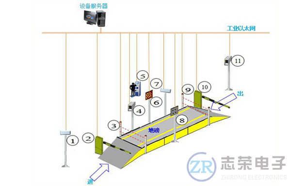 電子地磅無(wú)人值守智能稱重系統(tǒng)